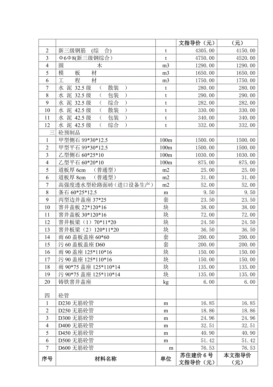 苏住建价20108号_第3页