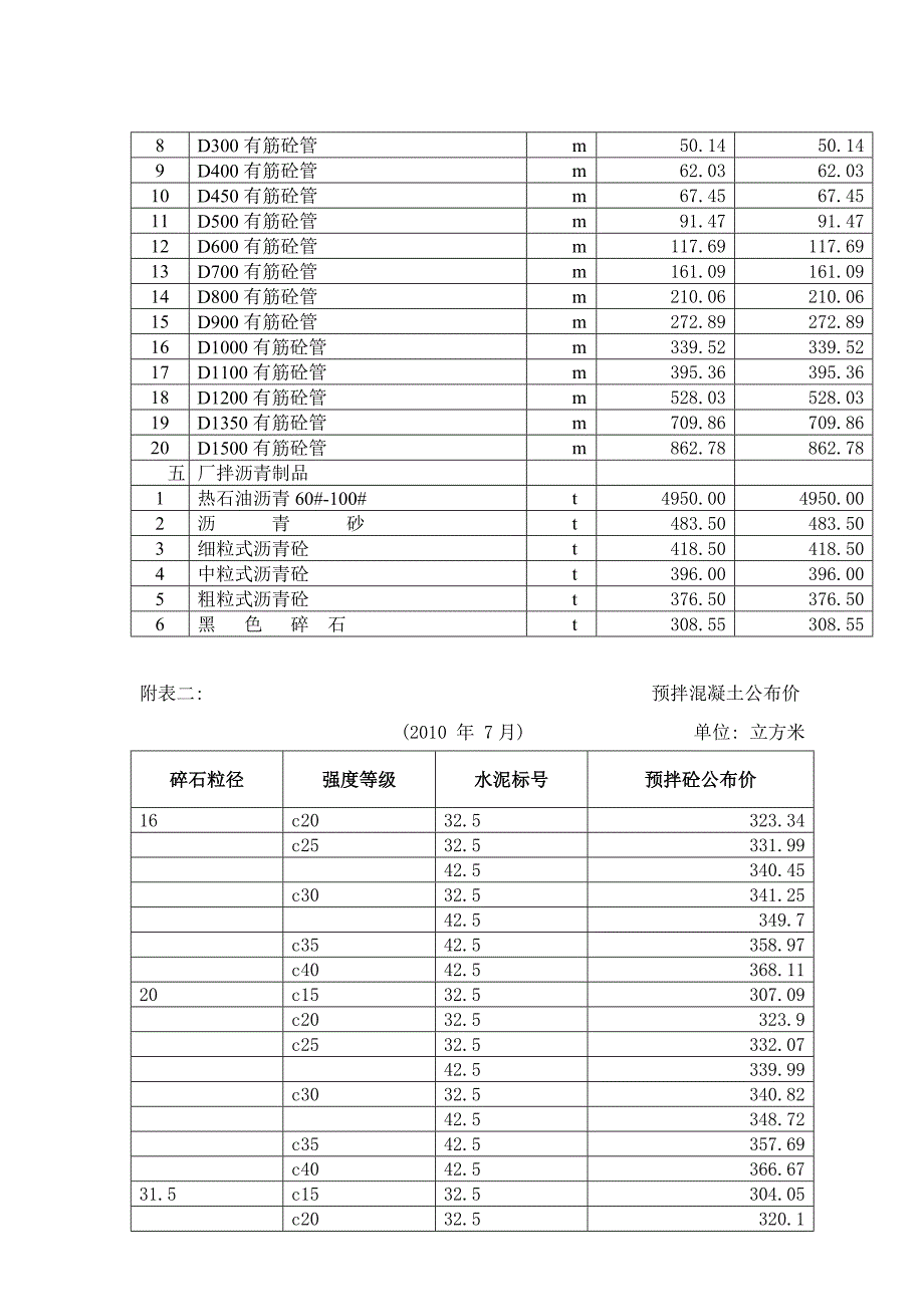 苏住建价20108号_第4页