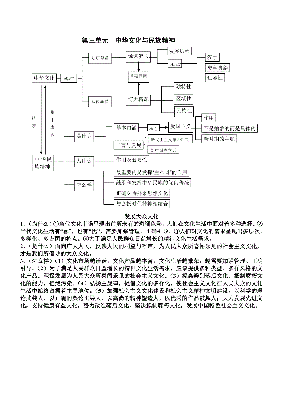 《文化生活》知识体系表及背书提纲_第3页