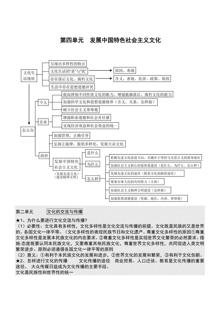 《文化生活》知识体系表及背书提纲_第4页