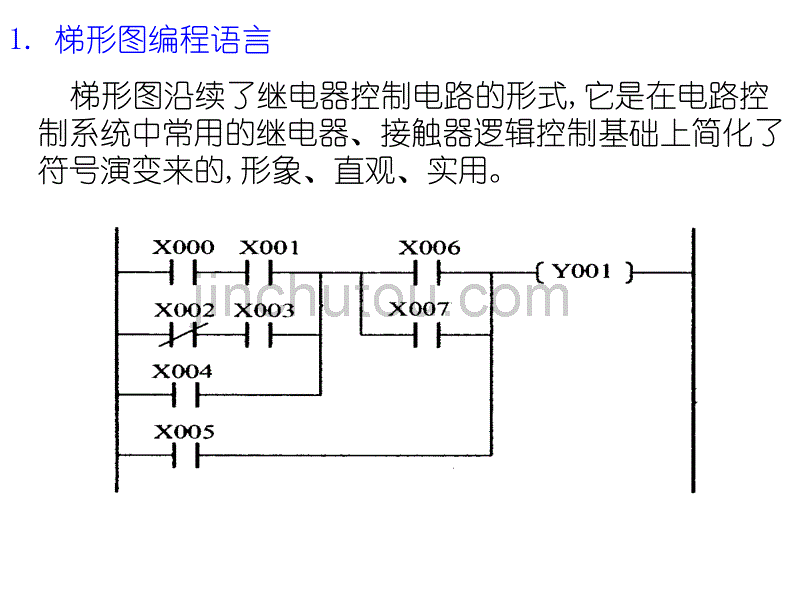 计算机基础课件  第6章 可编程控制器应用程序_第3页