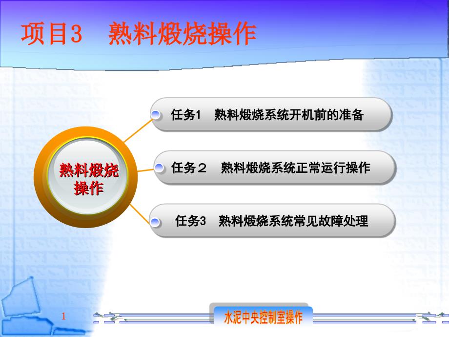 水泥中央控制室操作 熟料煅烧开机前准备_第1页