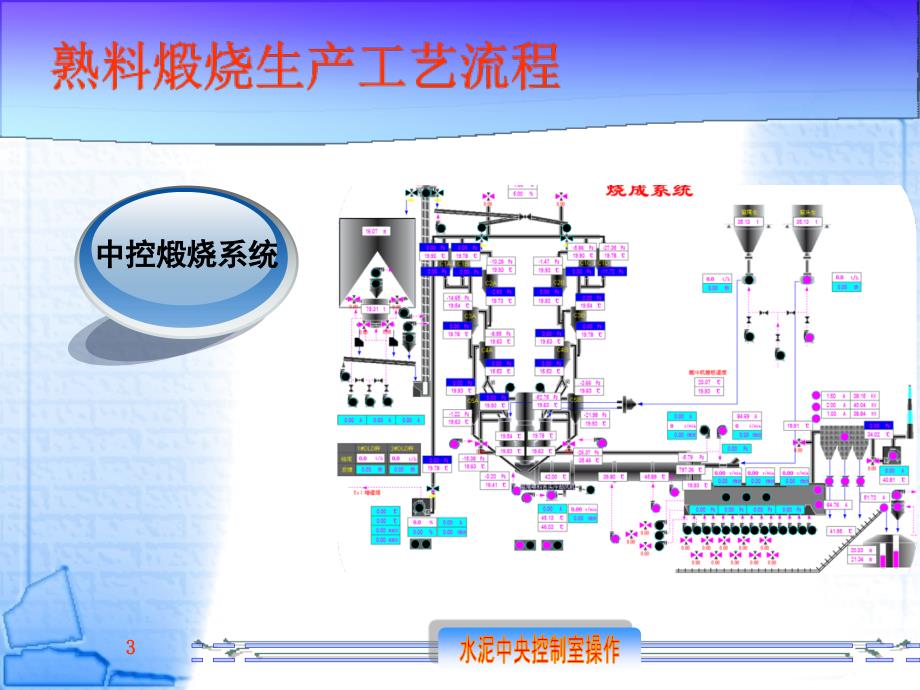 水泥中央控制室操作 熟料煅烧开机前准备_第3页