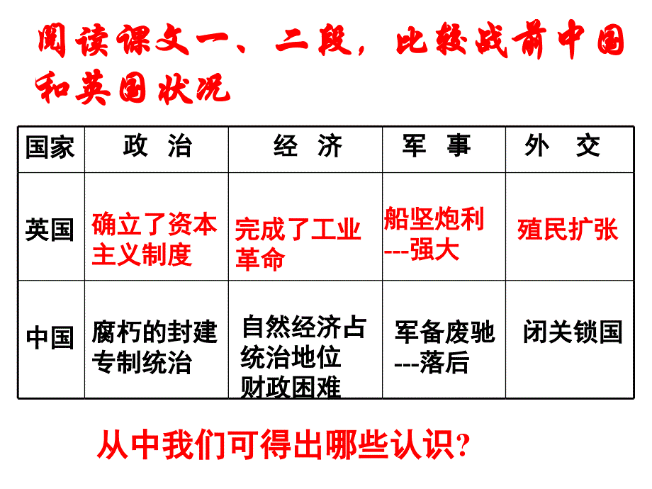 只有当一个民族真正站起来的时候,_第3页