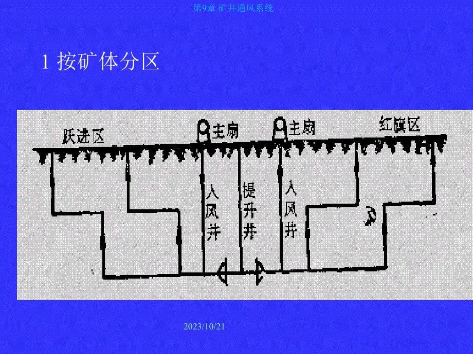 矿井通风设计与计算_第5页