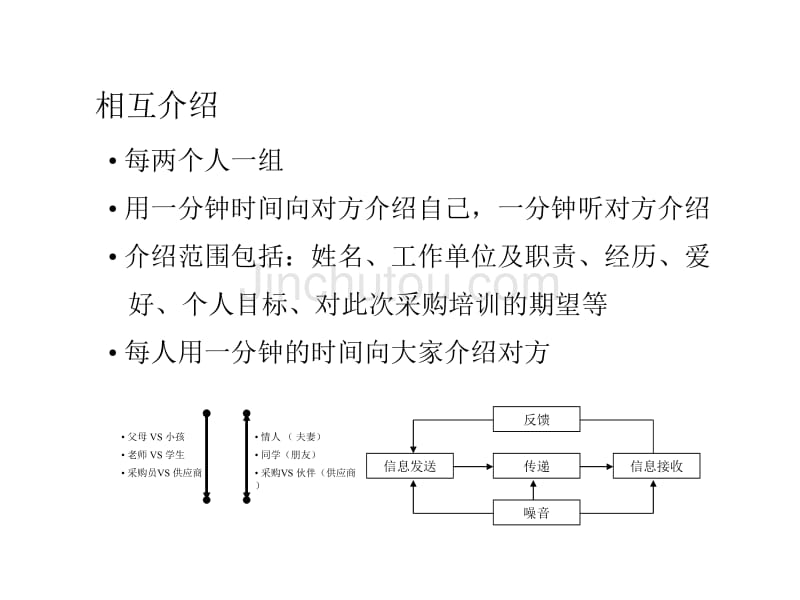 工厂采购及采购管理_第2页