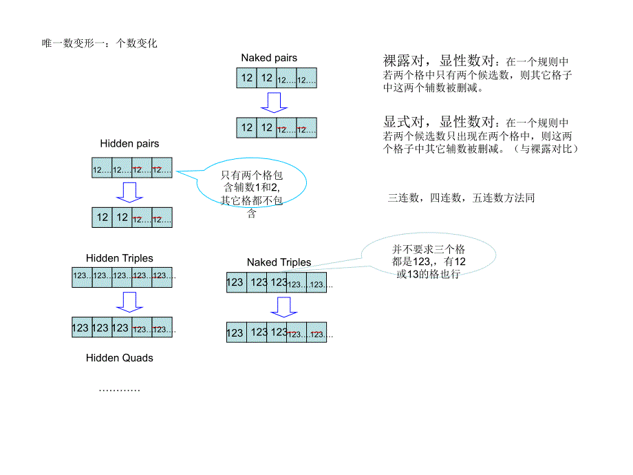 图说数独高级解题法_第2页