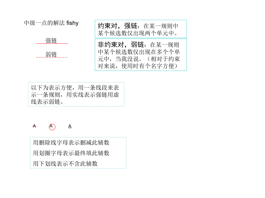 图说数独高级解题法_第4页