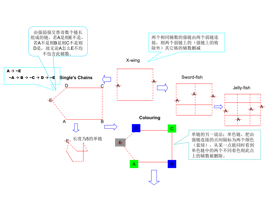 图说数独高级解题法_第5页