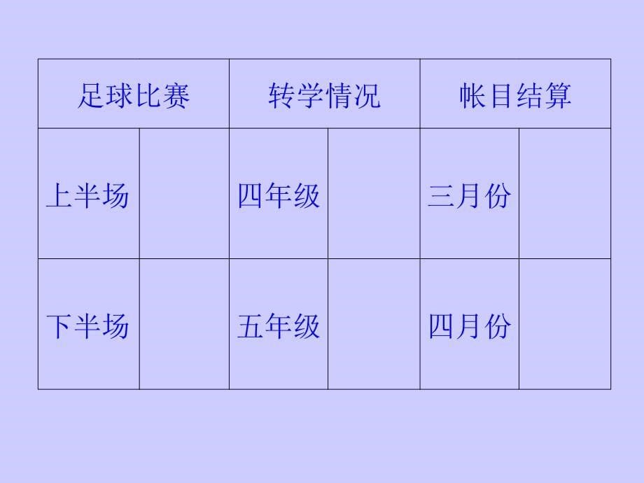 (北师大版)数学课件·生活中的负数_第5页