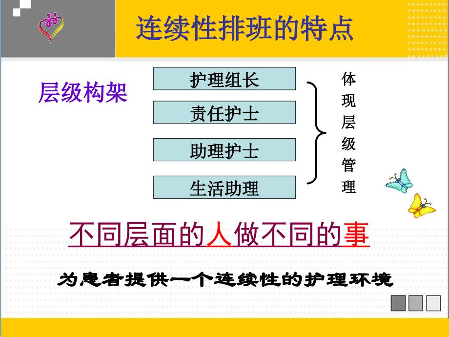 护理组长在护士分层级管理中幻灯片_第2页