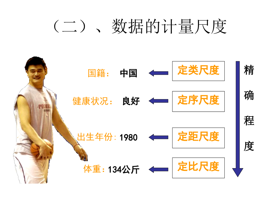 计算机课件  第二章 数据的收集、整理与显示2_第4页