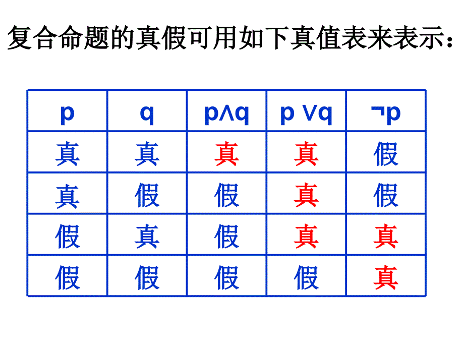 1.3简单的逻辑联结词(李用2)_第2页