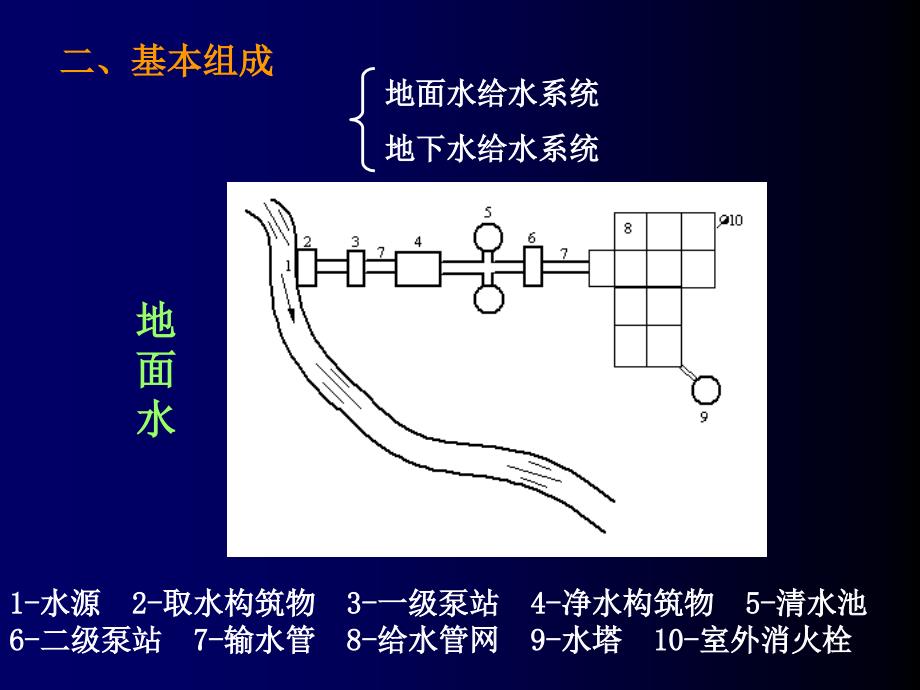 室外消火栓系统概述与室外消防用水量_第3页