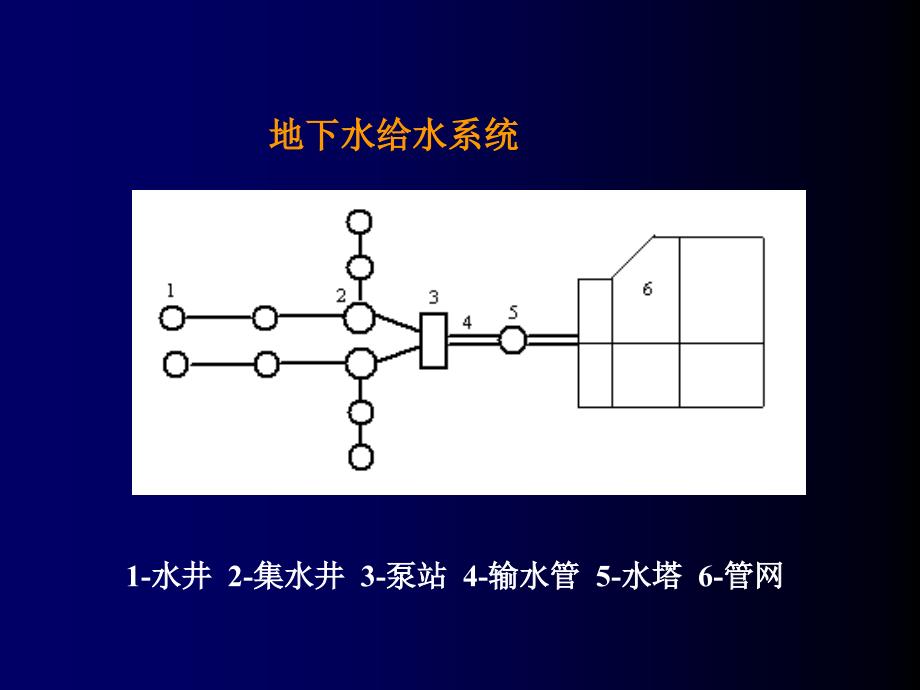 室外消火栓系统概述与室外消防用水量_第4页