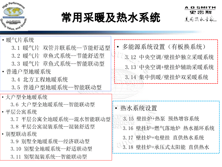 常用采暖及热水系统设置_第1页