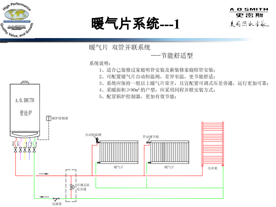 常用采暖及热水系统设置_第2页