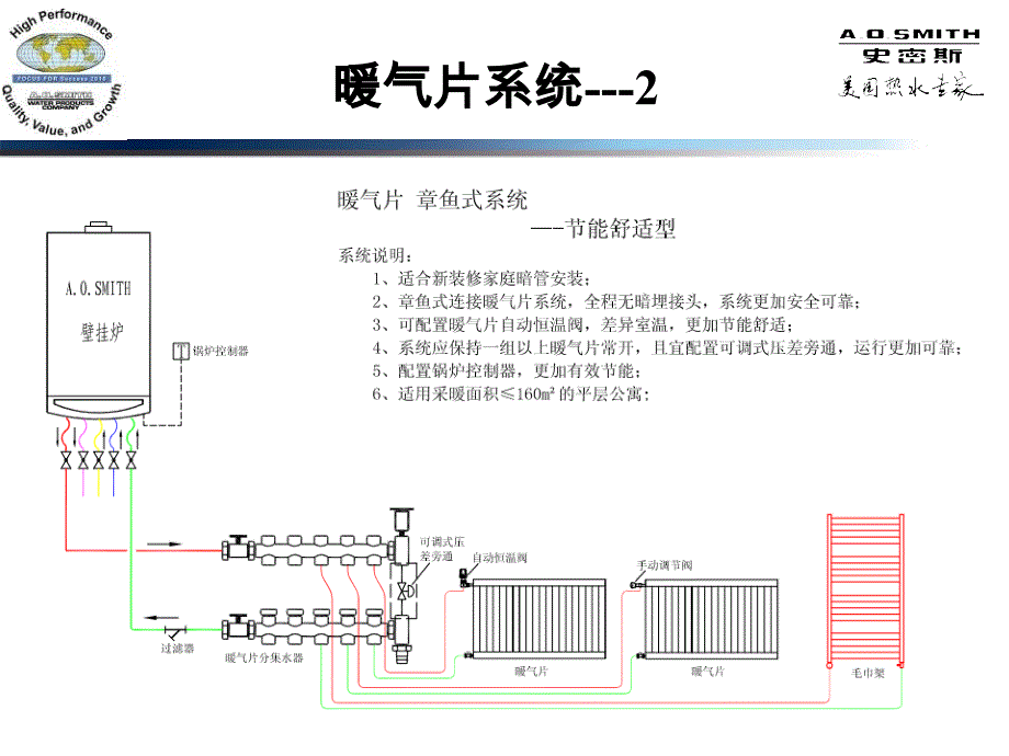 常用采暖及热水系统设置_第3页