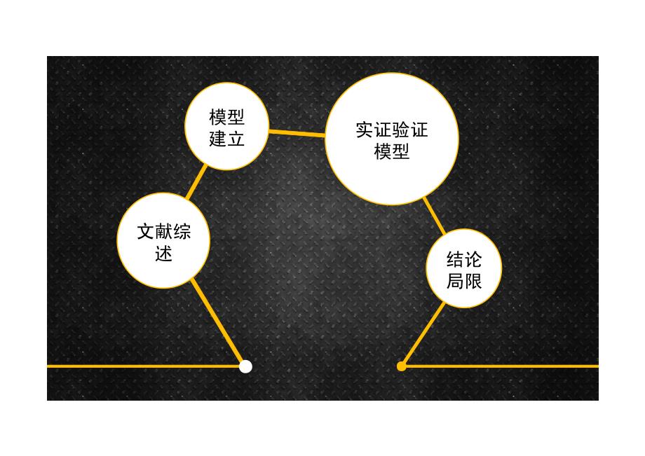 本科生毕业答辩模板_第2页