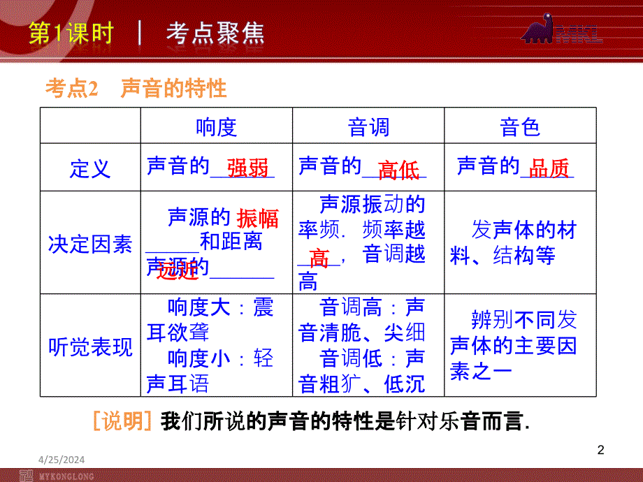 2012届中考物理考点冲刺复习课件 第1课时_第2页