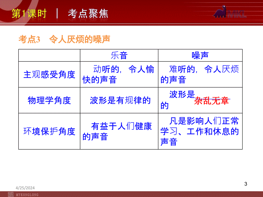 2012届中考物理考点冲刺复习课件 第1课时_第3页