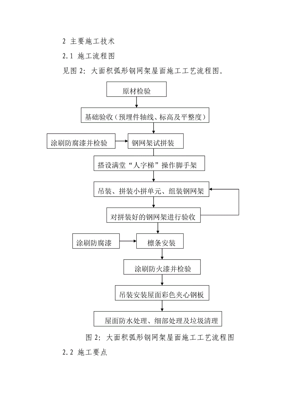 大面积弧形钢网架屋面施工工艺_第2页