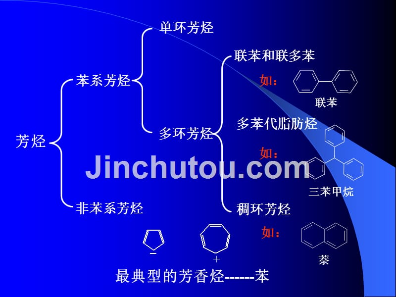 有机化学 第五章  芳烃_第3页