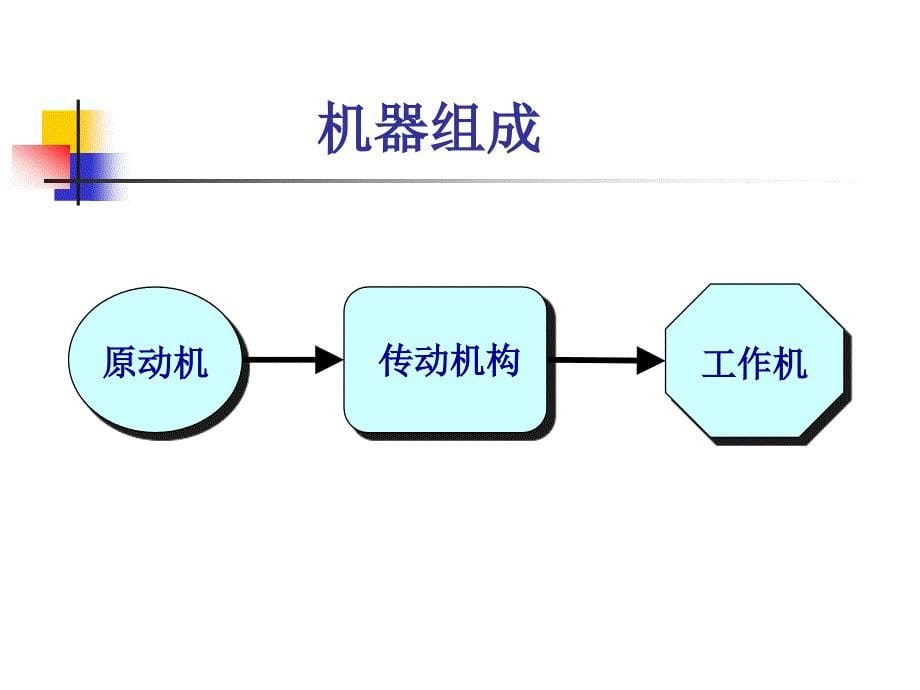 液压传动技术_第5页