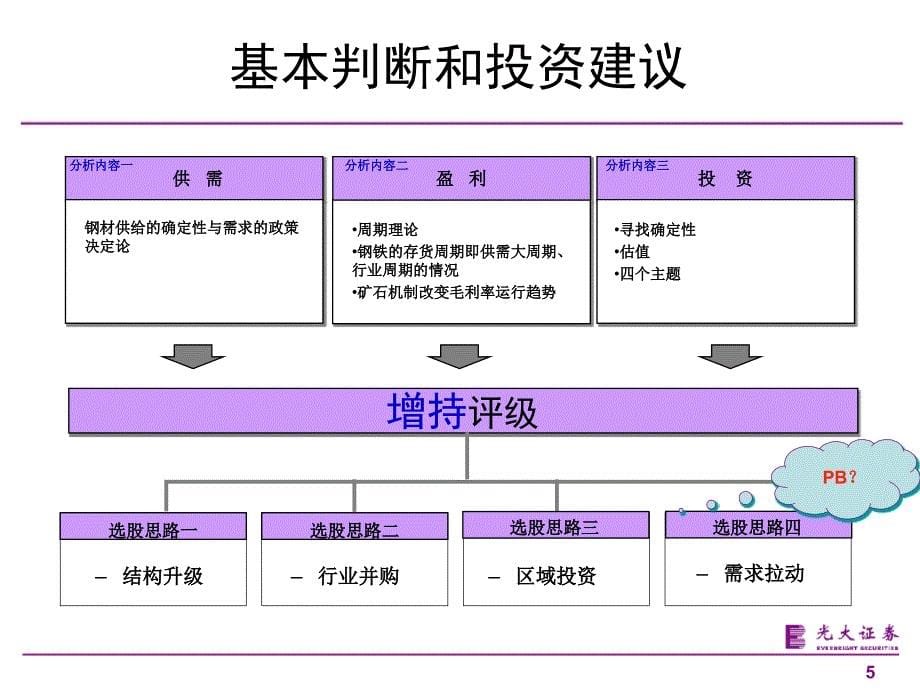 螺纹钢期货分析_第5页