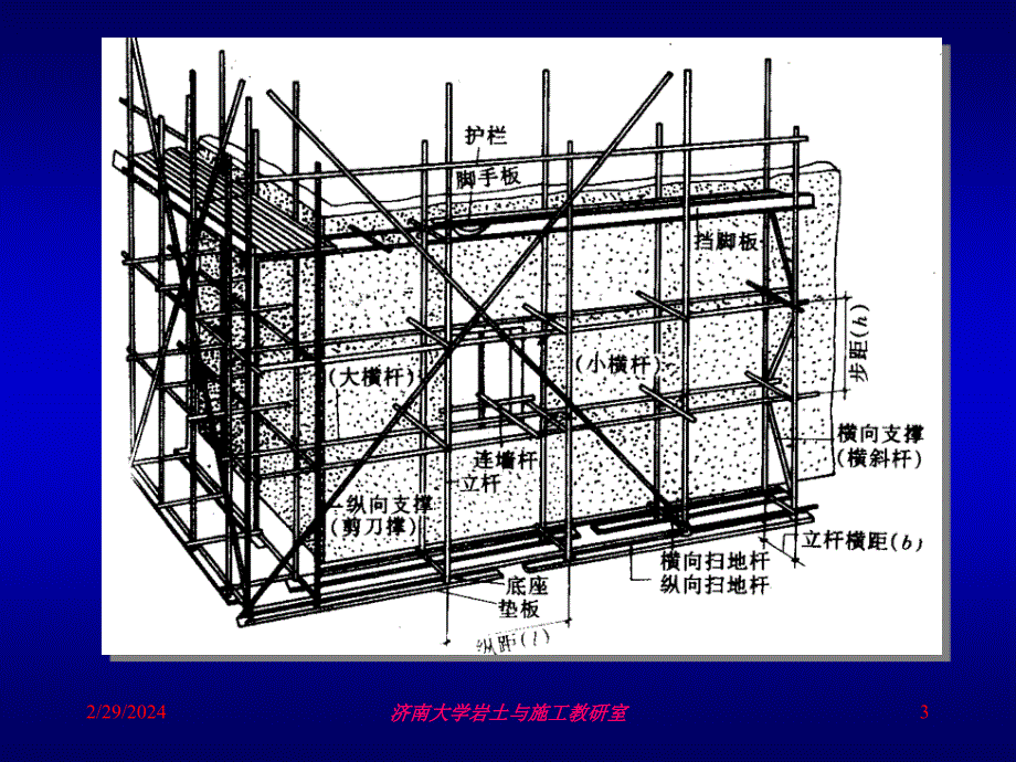 土木工程施工 第六章 脚手架工程(2007)_第3页