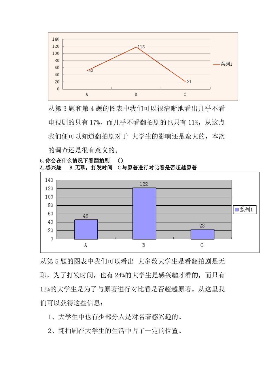 大学生对于经典电视剧翻拍的看法调查报告_第2页