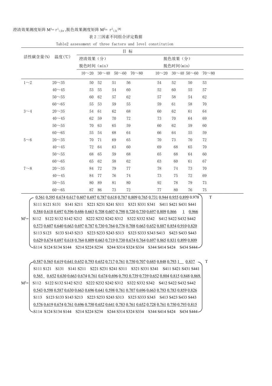 对果脯糖煮液脱色最佳工艺参数组合的灰色分析_第2页