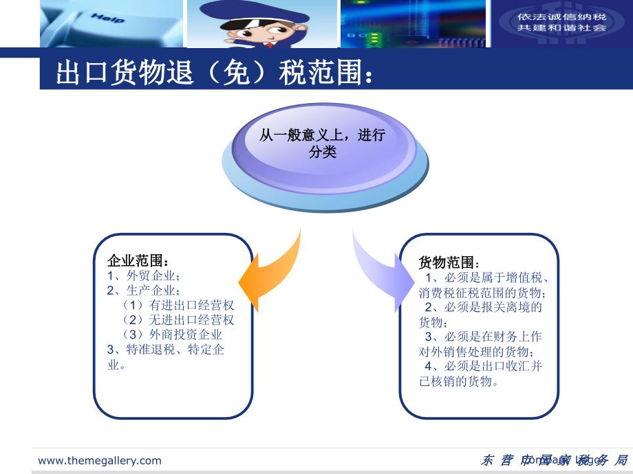 出口退税知识培训讲义_第4页