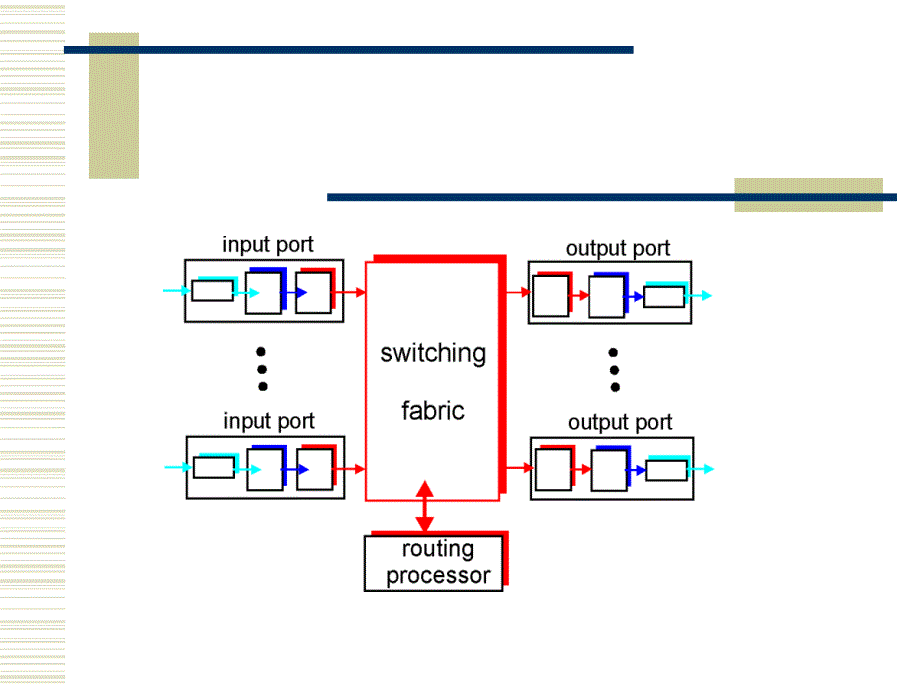 计算机基础课件  第6章  路由器的使用与配置_第4页