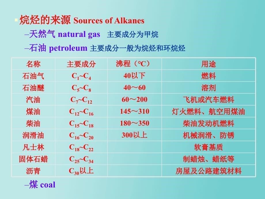 有机化学 第二章 烷烃_第5页