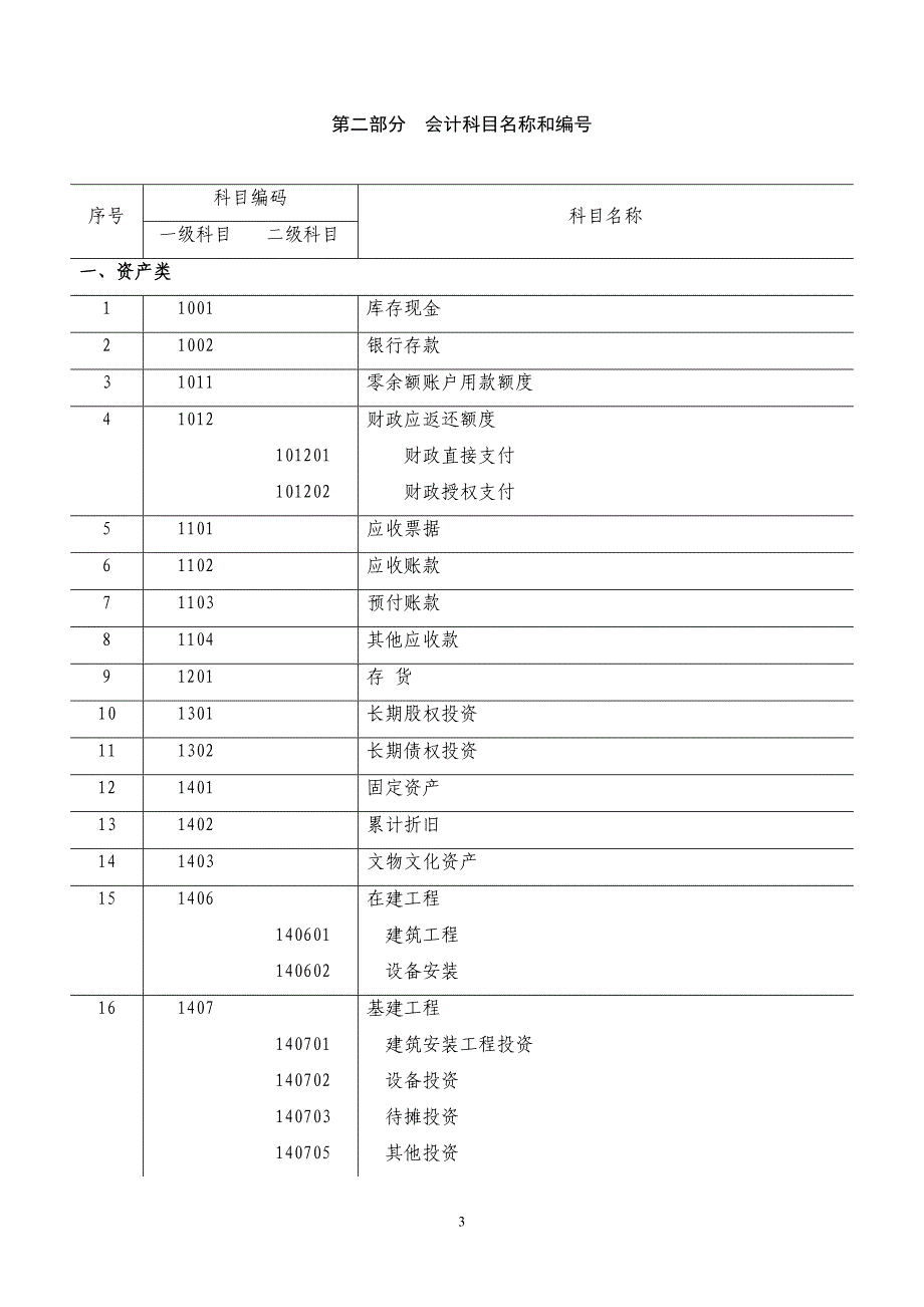 高等学校会计制度(征求意见稿)_第3页