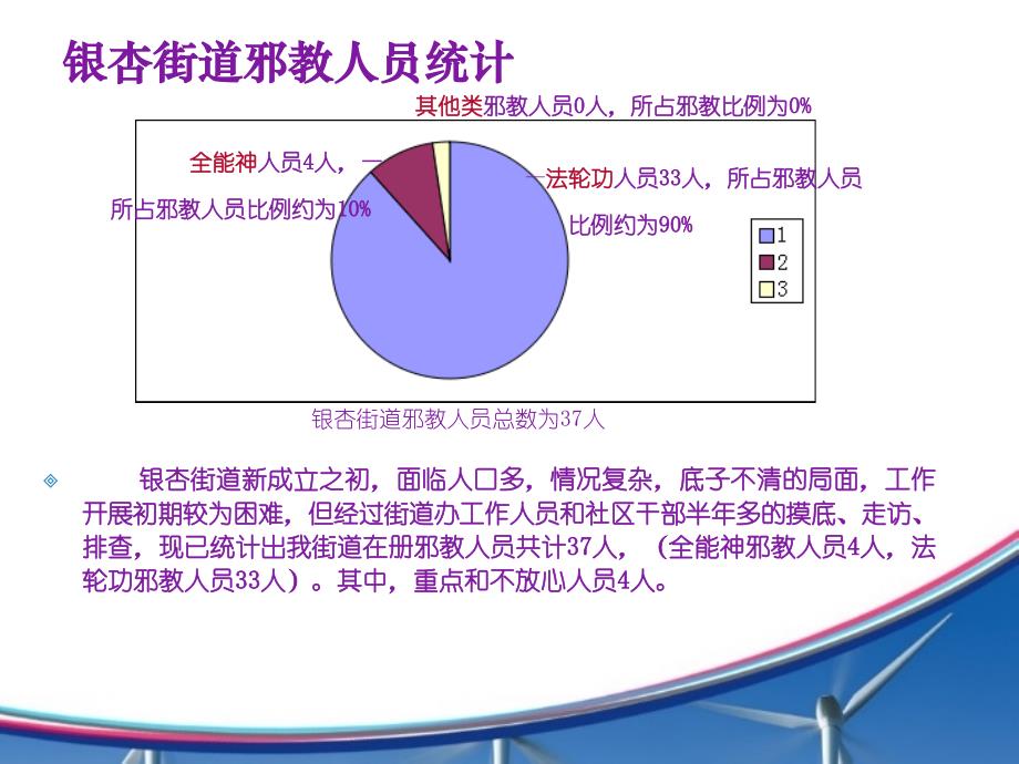 防邪工作汇报PPT_第3页