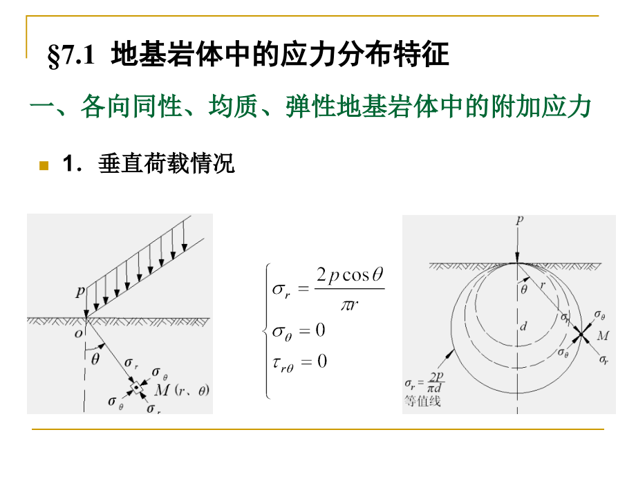 岩石力学课件：地基岩体稳定性分析_第2页