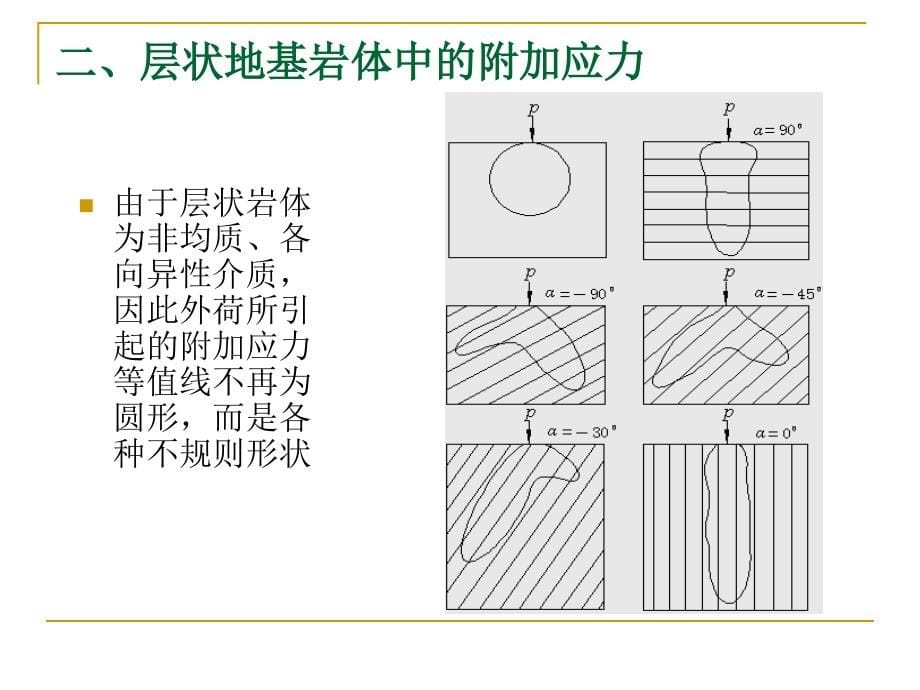 岩石力学课件：地基岩体稳定性分析_第5页