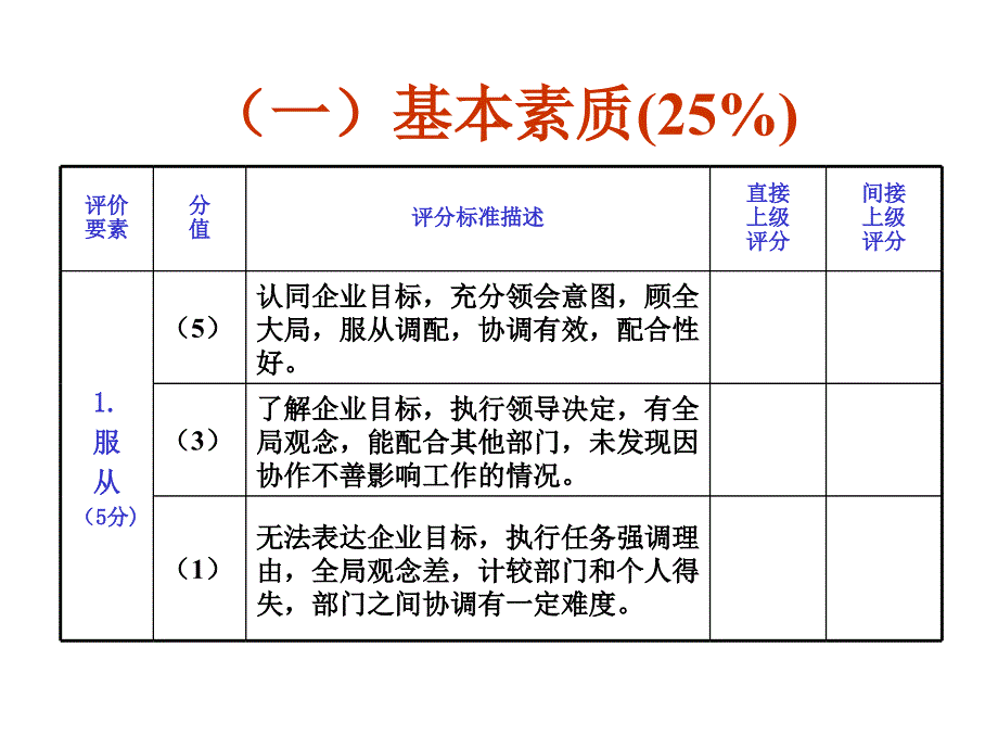 员工考核万丰2003_第4页