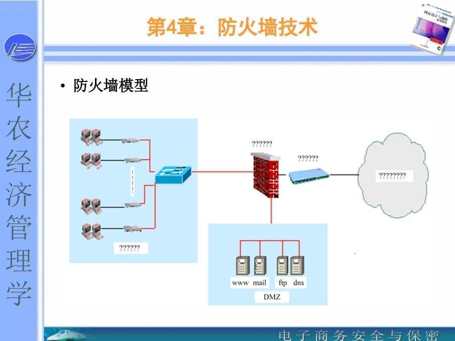 华南农业大学彭思喜电商安全第4章防火墙技术_第5页