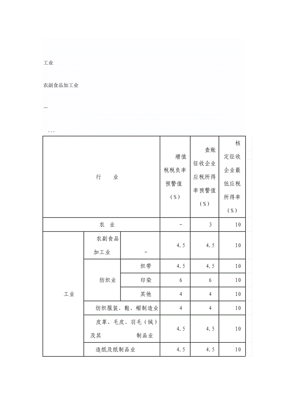 分行业增值税税负率_第2页