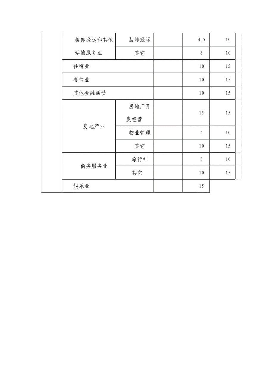 分行业增值税税负率_第5页