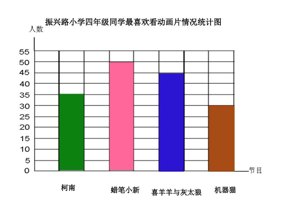 读统计图表课件_第4页