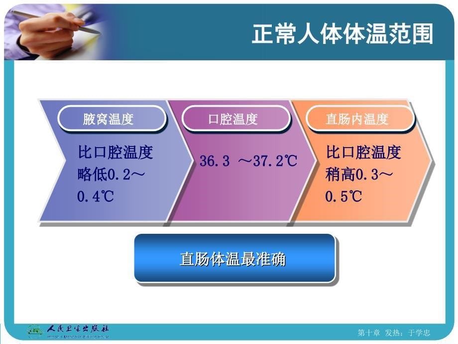 急诊医学第十章发热幻灯片_第5页