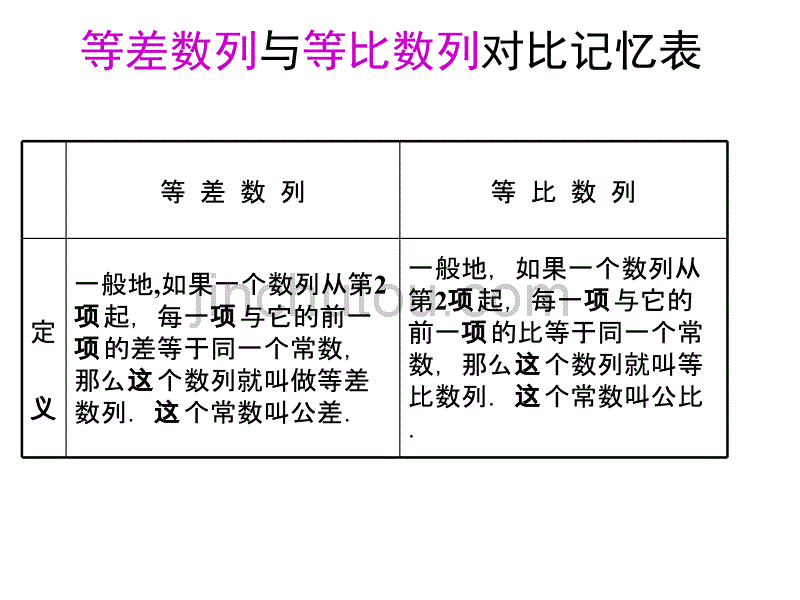 计算机网络技术 中学数学  《2.6等比数列的前n项和2》课件_第4页