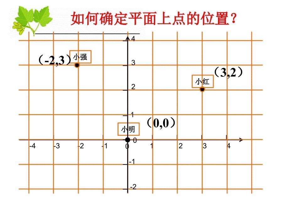 人教版七下课件6.1.2平面直角坐标系(一)比赛获一等奖._第5页