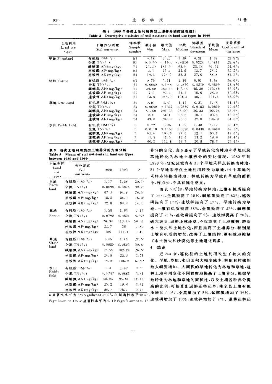 土地利用变化与土壤养分的变化——以河北省遵化县为例_第5页