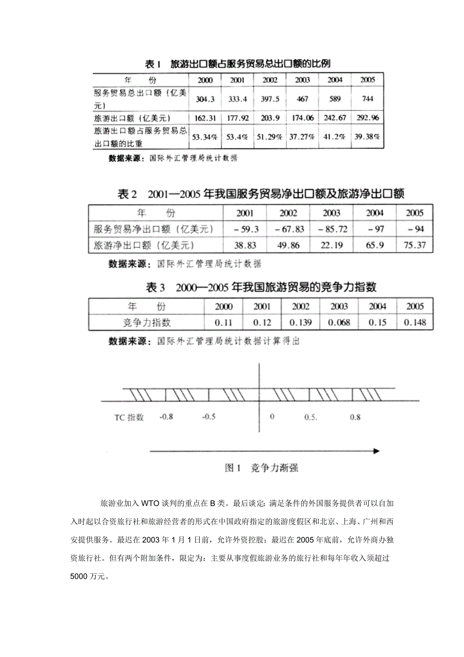 我国国际旅游服务贸易的竞争力分析_第2页