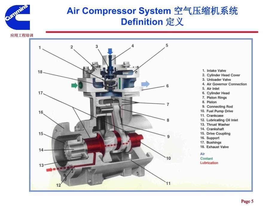 康明斯发动机应用工程培训 空气压缩机系统_第5页